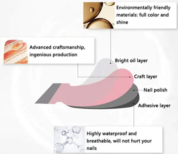 Nail Wraps Ingredients